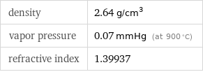 density | 2.64 g/cm^3 vapor pressure | 0.07 mmHg (at 900 °C) refractive index | 1.39937