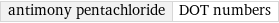 antimony pentachloride | DOT numbers