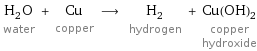 H_2O water + Cu copper ⟶ H_2 hydrogen + Cu(OH)_2 copper hydroxide