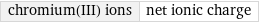 chromium(III) ions | net ionic charge