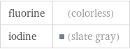 fluorine | (colorless) iodine | (slate gray)