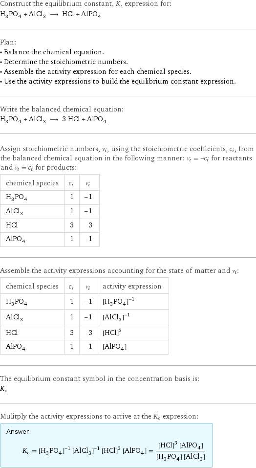 Construct the equilibrium constant, K, expression for: H_3PO_4 + AlCl_3 ⟶ HCl + AlPO_4 Plan: • Balance the chemical equation. • Determine the stoichiometric numbers. • Assemble the activity expression for each chemical species. • Use the activity expressions to build the equilibrium constant expression. Write the balanced chemical equation: H_3PO_4 + AlCl_3 ⟶ 3 HCl + AlPO_4 Assign stoichiometric numbers, ν_i, using the stoichiometric coefficients, c_i, from the balanced chemical equation in the following manner: ν_i = -c_i for reactants and ν_i = c_i for products: chemical species | c_i | ν_i H_3PO_4 | 1 | -1 AlCl_3 | 1 | -1 HCl | 3 | 3 AlPO_4 | 1 | 1 Assemble the activity expressions accounting for the state of matter and ν_i: chemical species | c_i | ν_i | activity expression H_3PO_4 | 1 | -1 | ([H3PO4])^(-1) AlCl_3 | 1 | -1 | ([AlCl3])^(-1) HCl | 3 | 3 | ([HCl])^3 AlPO_4 | 1 | 1 | [AlO4P] The equilibrium constant symbol in the concentration basis is: K_c Mulitply the activity expressions to arrive at the K_c expression: Answer: |   | K_c = ([H3PO4])^(-1) ([AlCl3])^(-1) ([HCl])^3 [AlO4P] = (([HCl])^3 [AlO4P])/([H3PO4] [AlCl3])