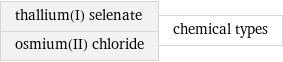 thallium(I) selenate osmium(II) chloride | chemical types