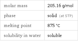 molar mass | 205.16 g/mol phase | solid (at STP) melting point | 875 °C solubility in water | soluble