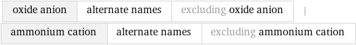 oxide anion | alternate names | excluding oxide anion | ammonium cation | alternate names | excluding ammonium cation