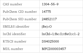 CAS number | 1304-56-9 PubChem CID number | 14775 PubChem SID number | 24852117 SMILES identifier | [Be]=O InChI identifier | InChI=1/Be.O/rBeO/c1-2 RTECS number | DS4025000 MDL number | MFCD00003457