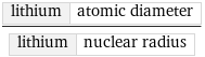 lithium | atomic diameter/lithium | nuclear radius