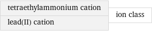 tetraethylammonium cation lead(II) cation | ion class