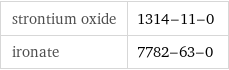 strontium oxide | 1314-11-0 ironate | 7782-63-0