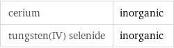 cerium | inorganic tungsten(IV) selenide | inorganic