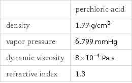  | perchloric acid density | 1.77 g/cm^3 vapor pressure | 6.799 mmHg dynamic viscosity | 8×10^-4 Pa s refractive index | 1.3