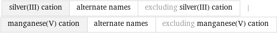 silver(III) cation | alternate names | excluding silver(III) cation | manganese(V) cation | alternate names | excluding manganese(V) cation