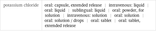 potassium chloride | oral: capsule, extended release | intravenous: liquid | oral: liquid | sublingual: liquid | oral: powder, for solution | intravenous: solution | oral: solution | oral: solution / drops | oral: tablet | oral: tablet, extended release