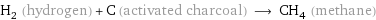 H_2 (hydrogen) + C (activated charcoal) ⟶ CH_4 (methane)