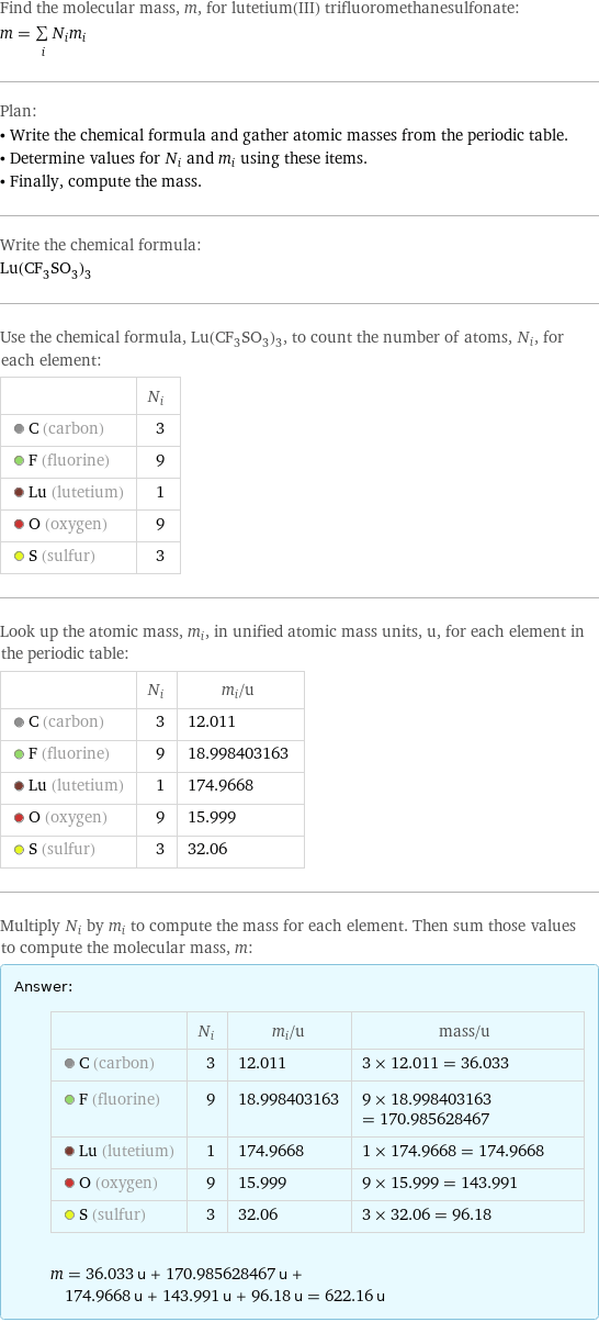Find the molecular mass, m, for lutetium(III) trifluoromethanesulfonate: m = sum _iN_im_i Plan: • Write the chemical formula and gather atomic masses from the periodic table. • Determine values for N_i and m_i using these items. • Finally, compute the mass. Write the chemical formula: Lu(CF_3SO_3)_3 Use the chemical formula, Lu(CF_3SO_3)_3, to count the number of atoms, N_i, for each element:  | N_i  C (carbon) | 3  F (fluorine) | 9  Lu (lutetium) | 1  O (oxygen) | 9  S (sulfur) | 3 Look up the atomic mass, m_i, in unified atomic mass units, u, for each element in the periodic table:  | N_i | m_i/u  C (carbon) | 3 | 12.011  F (fluorine) | 9 | 18.998403163  Lu (lutetium) | 1 | 174.9668  O (oxygen) | 9 | 15.999  S (sulfur) | 3 | 32.06 Multiply N_i by m_i to compute the mass for each element. Then sum those values to compute the molecular mass, m: Answer: |   | | N_i | m_i/u | mass/u  C (carbon) | 3 | 12.011 | 3 × 12.011 = 36.033  F (fluorine) | 9 | 18.998403163 | 9 × 18.998403163 = 170.985628467  Lu (lutetium) | 1 | 174.9668 | 1 × 174.9668 = 174.9668  O (oxygen) | 9 | 15.999 | 9 × 15.999 = 143.991  S (sulfur) | 3 | 32.06 | 3 × 32.06 = 96.18  m = 36.033 u + 170.985628467 u + 174.9668 u + 143.991 u + 96.18 u = 622.16 u