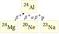 Decay chain Al-24