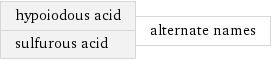 hypoiodous acid sulfurous acid | alternate names