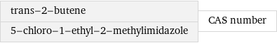 trans-2-butene 5-chloro-1-ethyl-2-methylimidazole | CAS number