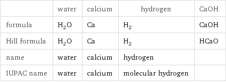  | water | calcium | hydrogen | CaOH formula | H_2O | Ca | H_2 | CaOH Hill formula | H_2O | Ca | H_2 | HCaO name | water | calcium | hydrogen |  IUPAC name | water | calcium | molecular hydrogen | 