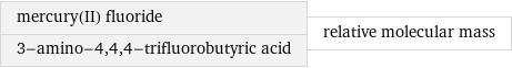 mercury(II) fluoride 3-amino-4, 4, 4-trifluorobutyric acid | relative molecular mass