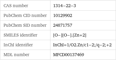 CAS number | 1314-22-3 PubChem CID number | 10129902 PubChem SID number | 24871757 SMILES identifier | [O-][O-].[Zn+2] InChI identifier | InChI=1/O2.Zn/c1-2;/q-2;+2 MDL number | MFCD00137469