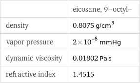  | eicosane, 9-octyl- density | 0.8075 g/cm^3 vapor pressure | 2×10^-8 mmHg dynamic viscosity | 0.01802 Pa s refractive index | 1.4515