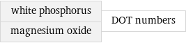 white phosphorus magnesium oxide | DOT numbers