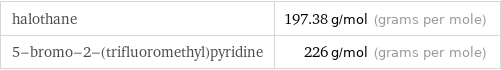 halothane | 197.38 g/mol (grams per mole) 5-bromo-2-(trifluoromethyl)pyridine | 226 g/mol (grams per mole)