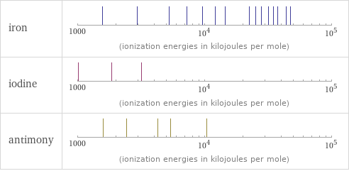 Reactivity