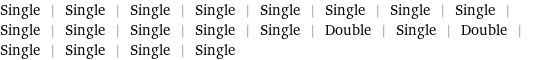 Single | Single | Single | Single | Single | Single | Single | Single | Single | Single | Single | Single | Single | Double | Single | Double | Single | Single | Single | Single