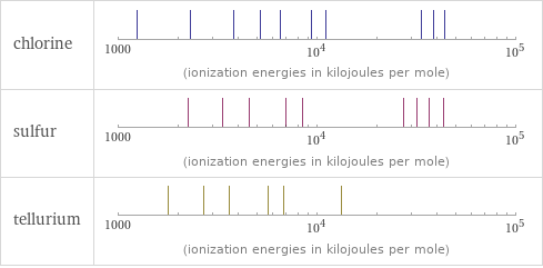 Reactivity