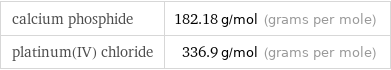 calcium phosphide | 182.18 g/mol (grams per mole) platinum(IV) chloride | 336.9 g/mol (grams per mole)