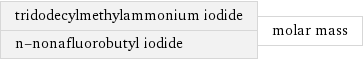 tridodecylmethylammonium iodide n-nonafluorobutyl iodide | molar mass
