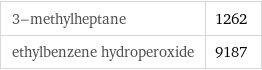 3-methylheptane | 1262 ethylbenzene hydroperoxide | 9187