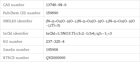 CAS number | 13746-98-0 PubChem CID number | 159690 SMILES identifier | [N+](=O)([O-])[O-].[N+](=O)([O-])[O-].[N+](=O)([O-])[O-].[Tl+3] InChI identifier | InChI=1/3NO3.Tl/c3*2-1(3)4;/q3*-1;+3 EU number | 237-325-4 Gmelin number | 195906 RTECS number | QV2000000