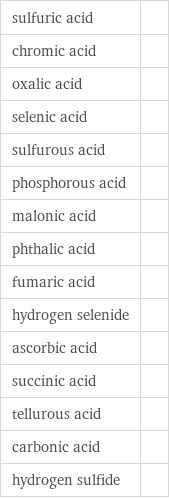 sulfuric acid |  chromic acid |  oxalic acid |  selenic acid |  sulfurous acid |  phosphorous acid |  malonic acid |  phthalic acid |  fumaric acid |  hydrogen selenide |  ascorbic acid |  succinic acid |  tellurous acid |  carbonic acid |  hydrogen sulfide | 