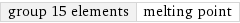 group 15 elements | melting point