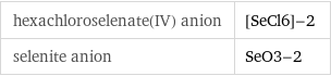 hexachloroselenate(IV) anion | [SeCl6]-2 selenite anion | SeO3-2