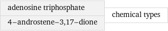 adenosine triphosphate 4-androstene-3, 17-dione | chemical types