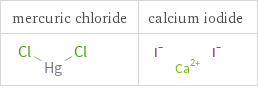 Structure diagrams