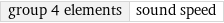 group 4 elements | sound speed