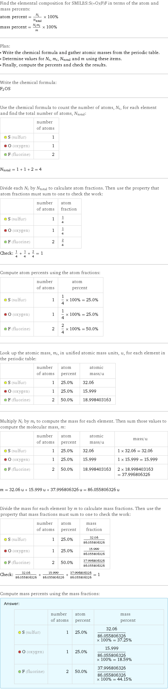 Find the elemental composition for SMILES:S(=O)(F)F in terms of the atom and mass percents: atom percent = N_i/N_total × 100% mass percent = (N_im_i)/m × 100% Plan: • Write the chemical formula and gather atomic masses from the periodic table. • Determine values for N_i, m_i, N_total and m using these items. • Finally, compute the percents and check the results. Write the chemical formula: F_2OS Use the chemical formula to count the number of atoms, N_i, for each element and find the total number of atoms, N_total:  | number of atoms  S (sulfur) | 1  O (oxygen) | 1  F (fluorine) | 2  N_total = 1 + 1 + 2 = 4 Divide each N_i by N_total to calculate atom fractions. Then use the property that atom fractions must sum to one to check the work:  | number of atoms | atom fraction  S (sulfur) | 1 | 1/4  O (oxygen) | 1 | 1/4  F (fluorine) | 2 | 2/4 Check: 1/4 + 1/4 + 2/4 = 1 Compute atom percents using the atom fractions:  | number of atoms | atom percent  S (sulfur) | 1 | 1/4 × 100% = 25.0%  O (oxygen) | 1 | 1/4 × 100% = 25.0%  F (fluorine) | 2 | 2/4 × 100% = 50.0% Look up the atomic mass, m_i, in unified atomic mass units, u, for each element in the periodic table:  | number of atoms | atom percent | atomic mass/u  S (sulfur) | 1 | 25.0% | 32.06  O (oxygen) | 1 | 25.0% | 15.999  F (fluorine) | 2 | 50.0% | 18.998403163 Multiply N_i by m_i to compute the mass for each element. Then sum those values to compute the molecular mass, m:  | number of atoms | atom percent | atomic mass/u | mass/u  S (sulfur) | 1 | 25.0% | 32.06 | 1 × 32.06 = 32.06  O (oxygen) | 1 | 25.0% | 15.999 | 1 × 15.999 = 15.999  F (fluorine) | 2 | 50.0% | 18.998403163 | 2 × 18.998403163 = 37.996806326  m = 32.06 u + 15.999 u + 37.996806326 u = 86.055806326 u Divide the mass for each element by m to calculate mass fractions. Then use the property that mass fractions must sum to one to check the work:  | number of atoms | atom percent | mass fraction  S (sulfur) | 1 | 25.0% | 32.06/86.055806326  O (oxygen) | 1 | 25.0% | 15.999/86.055806326  F (fluorine) | 2 | 50.0% | 37.996806326/86.055806326 Check: 32.06/86.055806326 + 15.999/86.055806326 + 37.996806326/86.055806326 = 1 Compute mass percents using the mass fractions: Answer: |   | | number of atoms | atom percent | mass percent  S (sulfur) | 1 | 25.0% | 32.06/86.055806326 × 100% = 37.25%  O (oxygen) | 1 | 25.0% | 15.999/86.055806326 × 100% = 18.59%  F (fluorine) | 2 | 50.0% | 37.996806326/86.055806326 × 100% = 44.15%