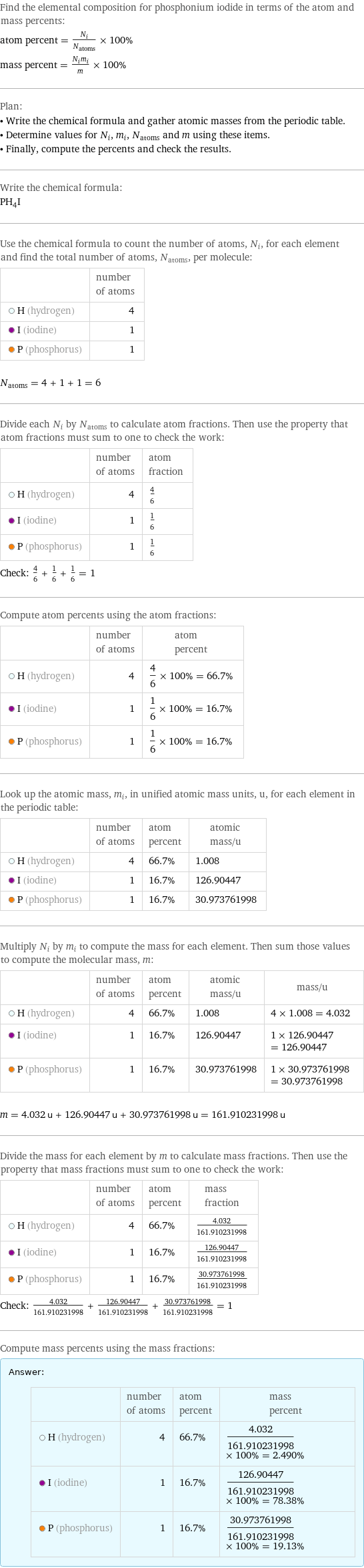 Find the elemental composition for phosphonium iodide in terms of the atom and mass percents: atom percent = N_i/N_atoms × 100% mass percent = (N_im_i)/m × 100% Plan: • Write the chemical formula and gather atomic masses from the periodic table. • Determine values for N_i, m_i, N_atoms and m using these items. • Finally, compute the percents and check the results. Write the chemical formula: PH_4I Use the chemical formula to count the number of atoms, N_i, for each element and find the total number of atoms, N_atoms, per molecule:  | number of atoms  H (hydrogen) | 4  I (iodine) | 1  P (phosphorus) | 1  N_atoms = 4 + 1 + 1 = 6 Divide each N_i by N_atoms to calculate atom fractions. Then use the property that atom fractions must sum to one to check the work:  | number of atoms | atom fraction  H (hydrogen) | 4 | 4/6  I (iodine) | 1 | 1/6  P (phosphorus) | 1 | 1/6 Check: 4/6 + 1/6 + 1/6 = 1 Compute atom percents using the atom fractions:  | number of atoms | atom percent  H (hydrogen) | 4 | 4/6 × 100% = 66.7%  I (iodine) | 1 | 1/6 × 100% = 16.7%  P (phosphorus) | 1 | 1/6 × 100% = 16.7% Look up the atomic mass, m_i, in unified atomic mass units, u, for each element in the periodic table:  | number of atoms | atom percent | atomic mass/u  H (hydrogen) | 4 | 66.7% | 1.008  I (iodine) | 1 | 16.7% | 126.90447  P (phosphorus) | 1 | 16.7% | 30.973761998 Multiply N_i by m_i to compute the mass for each element. Then sum those values to compute the molecular mass, m:  | number of atoms | atom percent | atomic mass/u | mass/u  H (hydrogen) | 4 | 66.7% | 1.008 | 4 × 1.008 = 4.032  I (iodine) | 1 | 16.7% | 126.90447 | 1 × 126.90447 = 126.90447  P (phosphorus) | 1 | 16.7% | 30.973761998 | 1 × 30.973761998 = 30.973761998  m = 4.032 u + 126.90447 u + 30.973761998 u = 161.910231998 u Divide the mass for each element by m to calculate mass fractions. Then use the property that mass fractions must sum to one to check the work:  | number of atoms | atom percent | mass fraction  H (hydrogen) | 4 | 66.7% | 4.032/161.910231998  I (iodine) | 1 | 16.7% | 126.90447/161.910231998  P (phosphorus) | 1 | 16.7% | 30.973761998/161.910231998 Check: 4.032/161.910231998 + 126.90447/161.910231998 + 30.973761998/161.910231998 = 1 Compute mass percents using the mass fractions: Answer: |   | | number of atoms | atom percent | mass percent  H (hydrogen) | 4 | 66.7% | 4.032/161.910231998 × 100% = 2.490%  I (iodine) | 1 | 16.7% | 126.90447/161.910231998 × 100% = 78.38%  P (phosphorus) | 1 | 16.7% | 30.973761998/161.910231998 × 100% = 19.13%