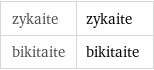 zykaite | zykaite bikitaite | bikitaite