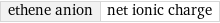 ethene anion | net ionic charge