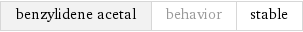 benzylidene acetal | behavior | stable
