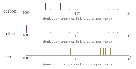 Reactivity