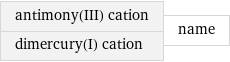 antimony(III) cation dimercury(I) cation | name