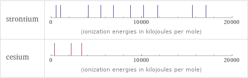 Reactivity