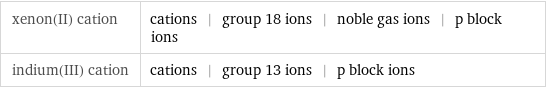 xenon(II) cation | cations | group 18 ions | noble gas ions | p block ions indium(III) cation | cations | group 13 ions | p block ions